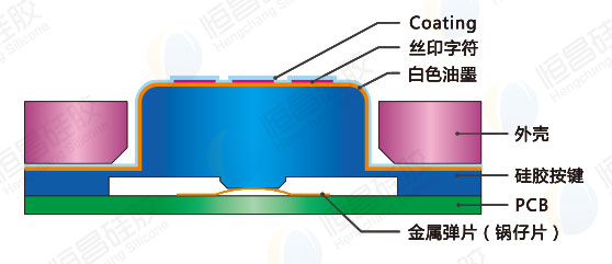 音樂播放器硅膠按鍵_噴油按鍵_絲印按鍵