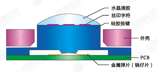 字符不被磨損的儀器設備專用滴膠硅膠按鍵