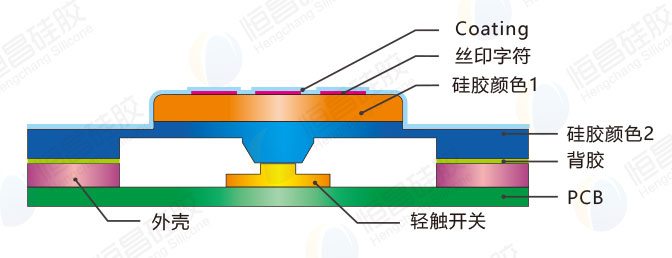 調音效果器硅膠面板_多色成型絲印