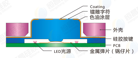 刷卡POS機密碼鍵盤硅膠按鍵_多色噴油鐳雕