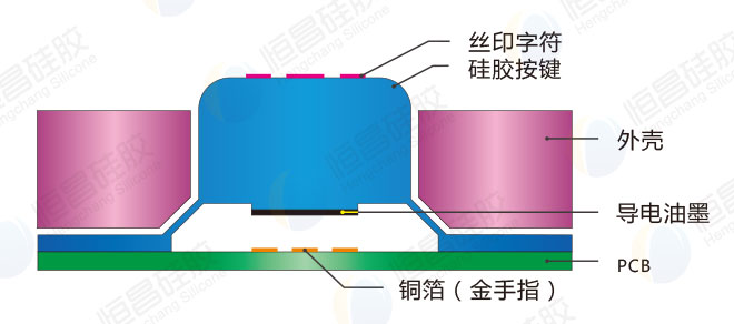 計算器鍵盤專用硅膠按鍵_多色成型手感舒適